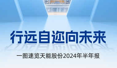 尊龙凯时股份2024年半年报发布丨一图速览